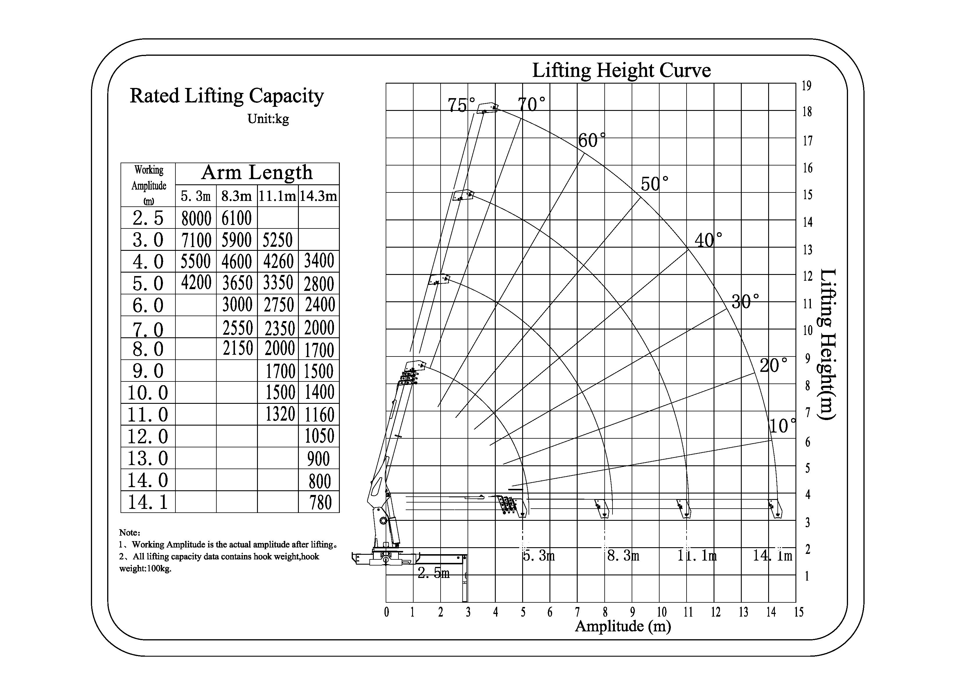 SHS2004 Kren dipasang trak boom lurus1