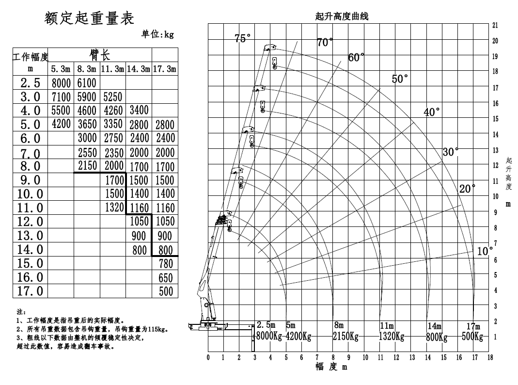 SHS 2005-02