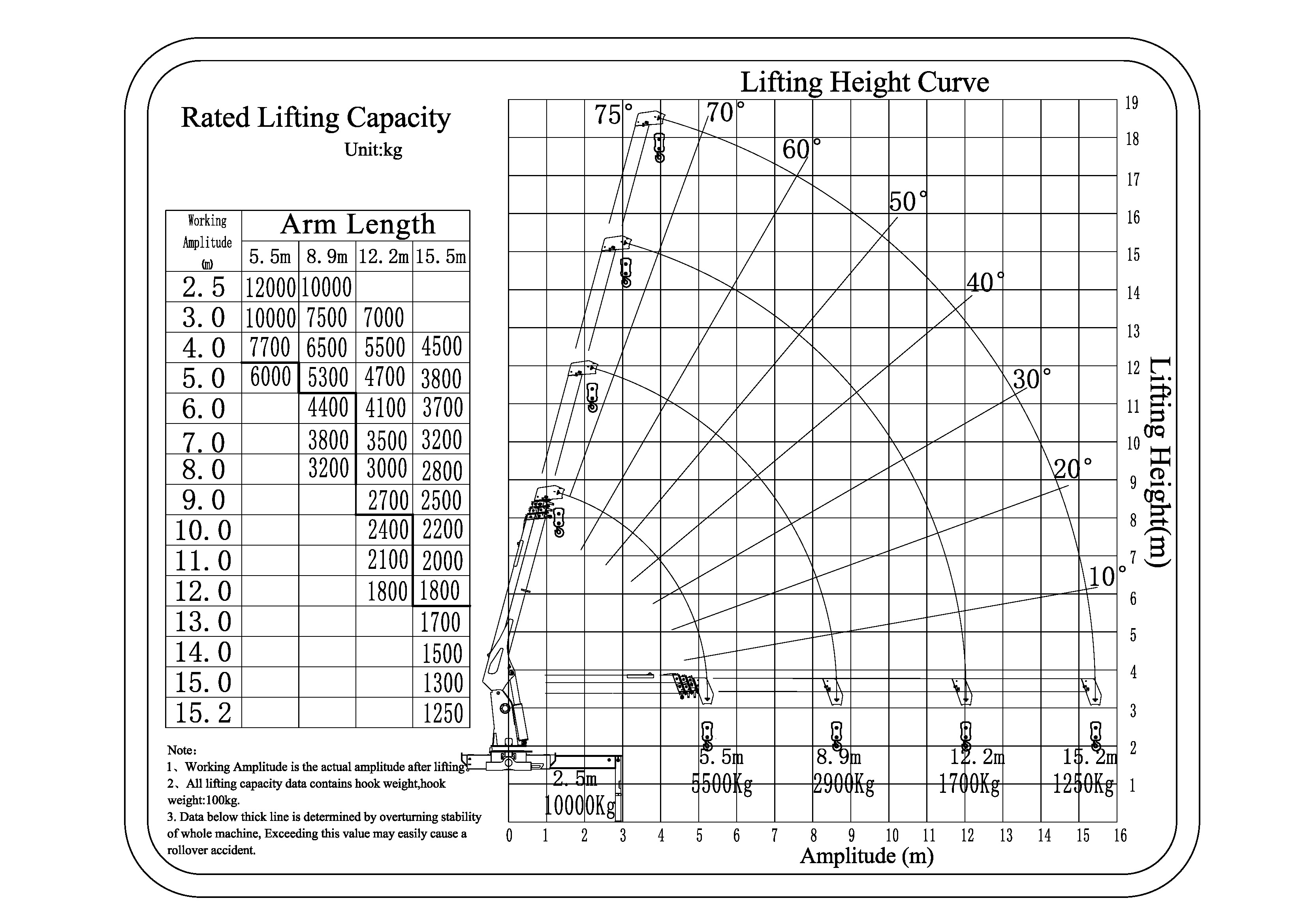 SHS3004 kalaka boom pololei i kau ʻia i ka crane1