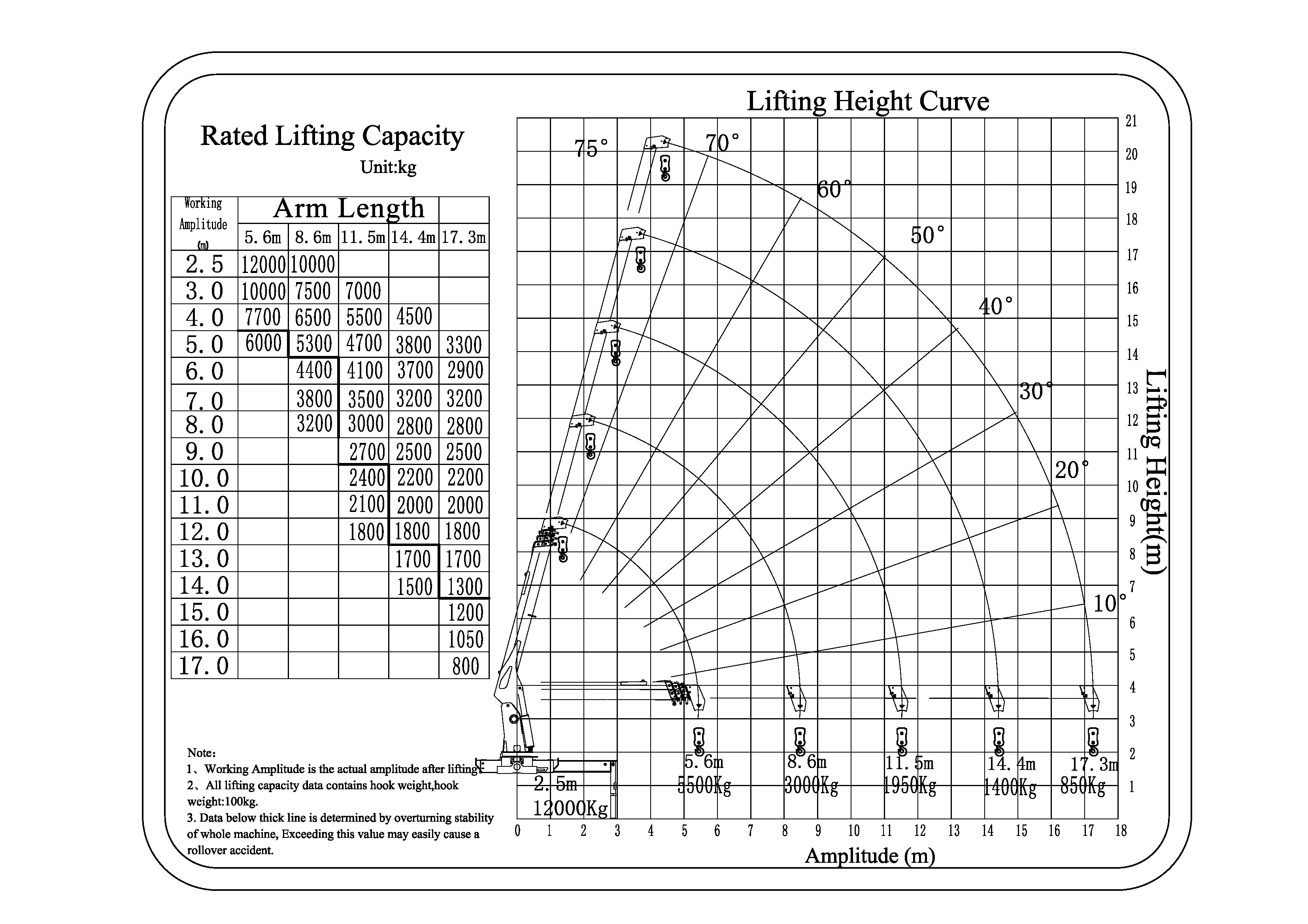 SHS3005 lori ffyniant syth wedi'i osod crane1