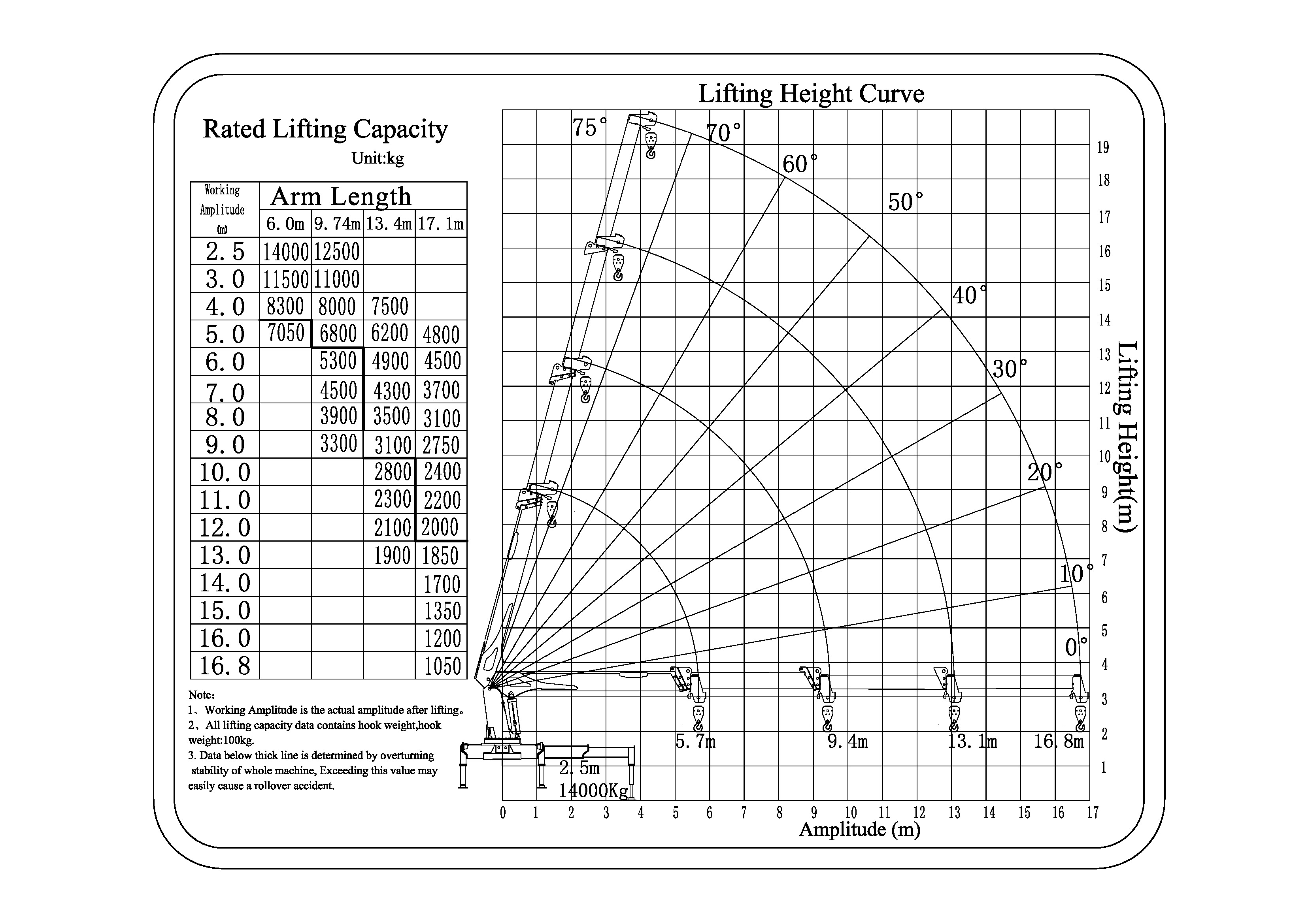 SHS3604 Reguit boom vragmotor gemonteerde hyskraan1